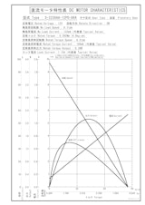 遊星ギヤードモータ　S-2230AA-24P0-864のカタログ