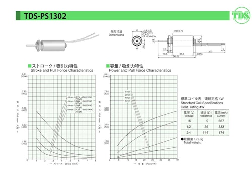 チューブラソレノイドシリーズ　PS1302 (共栄通信工業株式会社) のカタログ