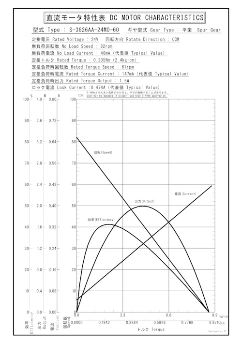 DCギヤードモータ　S-3626AA-24M0-60 (共栄通信工業株式会社) のカタログ
