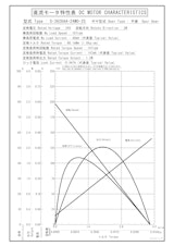 DCギヤードモータ　S-3626AA-24M0-25のカタログ