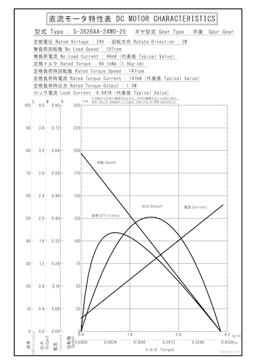 DCギヤードモータ　S-3626AA-24M0-25 (共栄通信工業株式会社) のカタログ