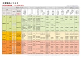 主要製品一覧表のカタログ