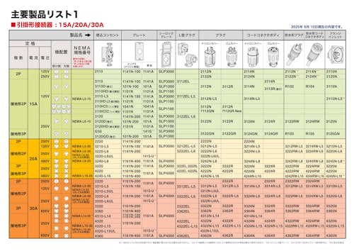 主要製品一覧表 (アメリカン電機株式会社) のカタログ