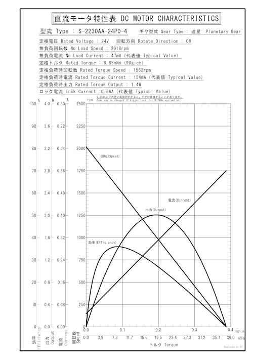 遊星ギヤードモータ　S-2230AA-24P0-4 (共栄通信工業株式会社) のカタログ