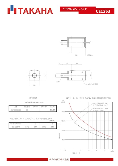 ヘラクレスソレノイド　CE1253 (共栄通信工業株式会社) のカタログ