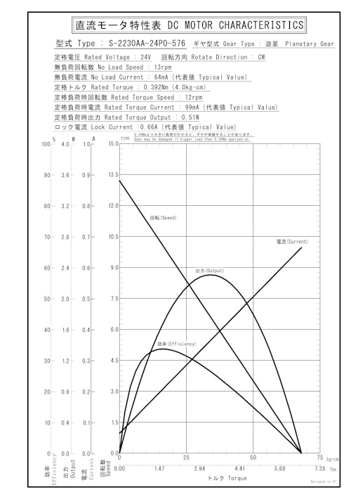 遊星ギヤードモータ　S-2230AA-12P0-576 (共栄通信工業株式会社) のカタログ