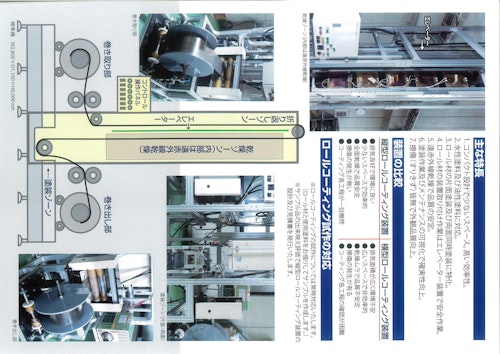 縦型ロールコーティング装置 (ハード技研工業株式会社) のカタログ