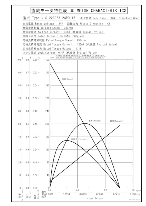 遊星ギヤードモータ　S-2230BA-24P0-16 (共栄通信工業株式会社) のカタログ