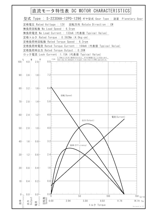 遊星ギヤードモータ　S-2230AA-12P0-1296 (共栄通信工業株式会社) のカタログ