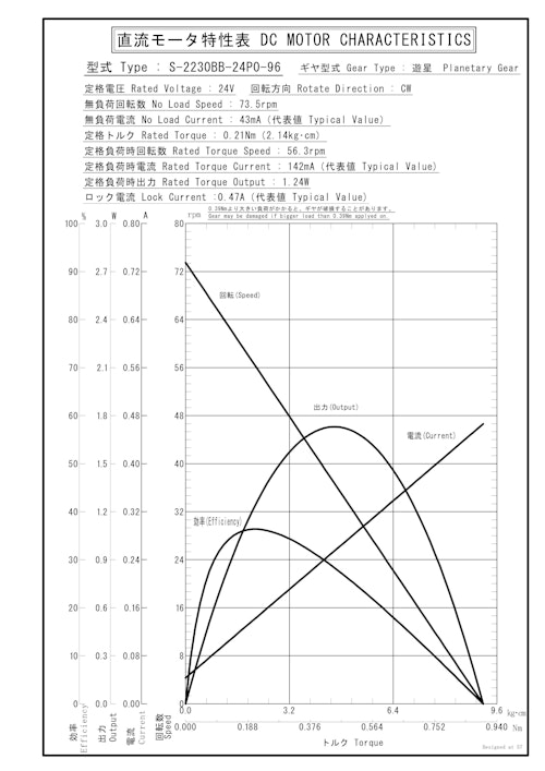 遊星ギヤードモータ　S-2230BB-24P0-96 (共栄通信工業株式会社) のカタログ