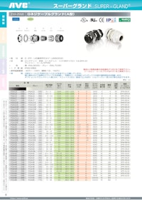 ナイロンケーブルグランド（単芯型） 【日本エイ・ヴィー・シー株式会社のカタログ】