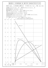 DCギヤードモータ　S-3628DA-24M0-20のカタログ