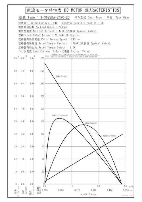 DCギヤードモータ　S-3628DA-24M0-20 (共栄通信工業株式会社) のカタログ