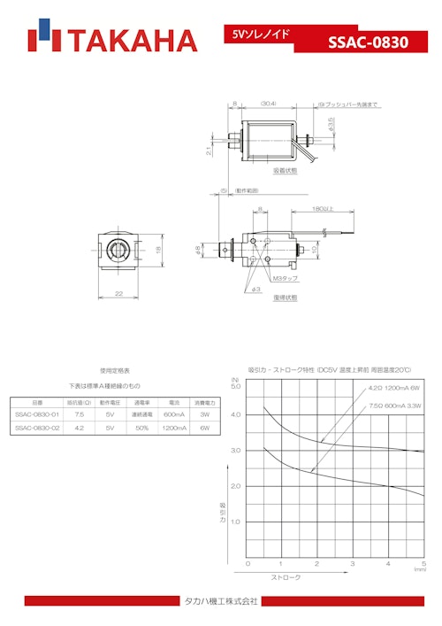 5Vソレノイドリード線先端：切断線　SSAC-0830 (共栄通信工業株式会社) のカタログ