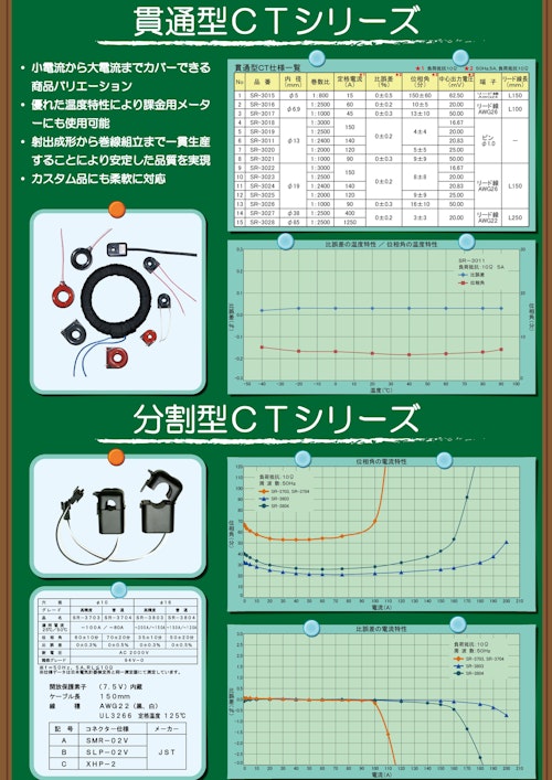 高精度 貫通型／分割型電流センサー（CT） サラ（SARAH） (ミカサ商事株式会社) のカタログ