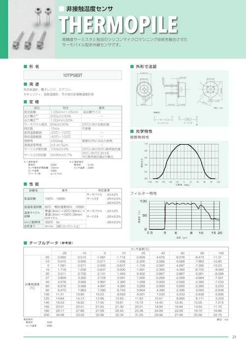 【SEMITEC】サーモパイル（非接触温度センサ） (名古屋理研電具株式会社) のカタログ