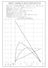 DCギヤードモータ　S-3628DA-24M0-200のカタログ