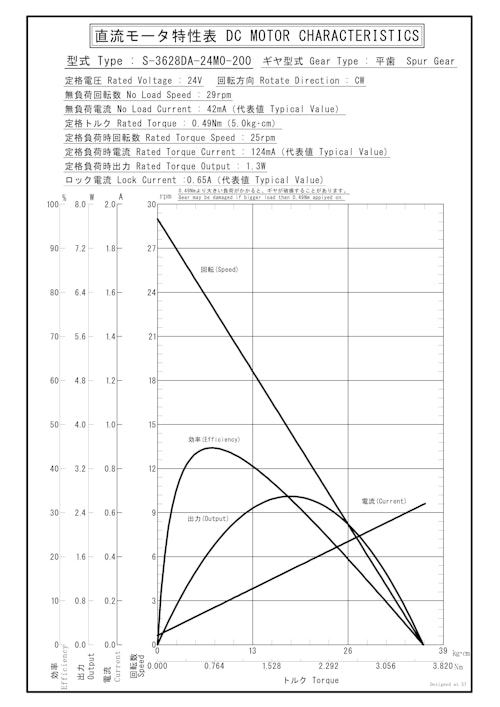 DCギヤードモータ　S-3628DA-24M0-200 (共栄通信工業株式会社) のカタログ