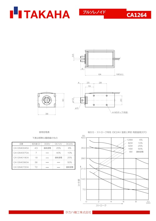 プルソレノイド　CA1264 (共栄通信工業株式会社) のカタログ