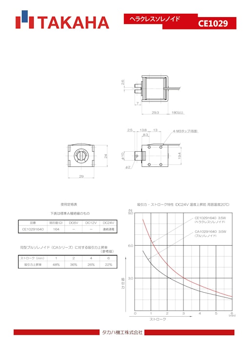 ヘラクレスソレノイド　CE1029 (共栄通信工業株式会社) のカタログ