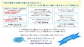 動画やwebに関する事なら、まずはお気軽にお問い合わせ下さい-Idir Co., Ltd.のカタログ