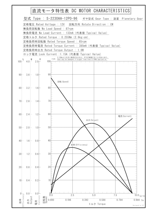 遊星ギヤードモータ　S-2230AA-12P0-96 (共栄通信工業株式会社) のカタログ