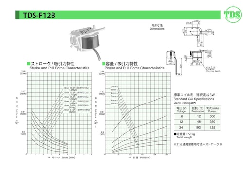 フラッパーソレノイドシリーズ　F12B (共栄通信工業株式会社) のカタログ