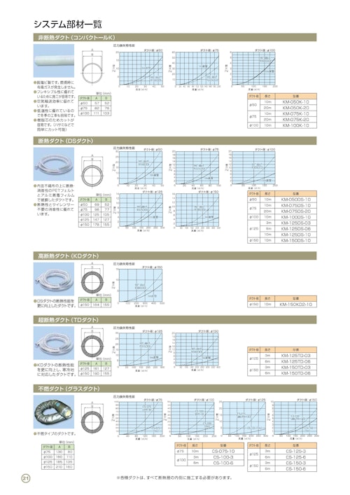 システム部材一覧 (共栄通信工業株式会社) のカタログ