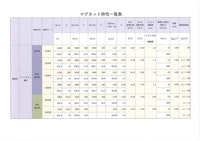原料別特性一覧表 【三和化工株式会社のカタログ】
