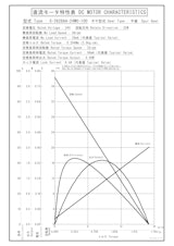 DCギヤードモータ　S-3628AA-24M0-100のカタログ