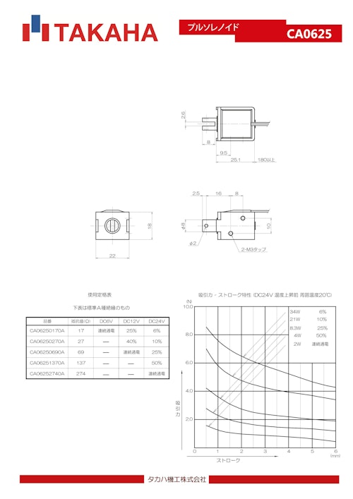 プルソレノイド　CA0625 (共栄通信工業株式会社) のカタログ