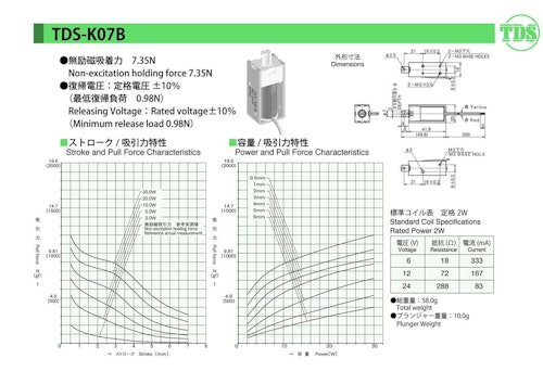 キープソレノイドシリーズ　K07B (共栄通信工業株式会社) のカタログ