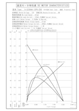 遊星ギヤードモータ　S-2230AA-12P0-256のカタログ