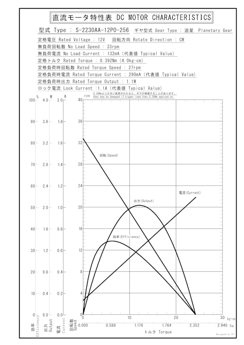 遊星ギヤードモータ　S-2230AA-12P0-256 (共栄通信工業株式会社) のカタログ