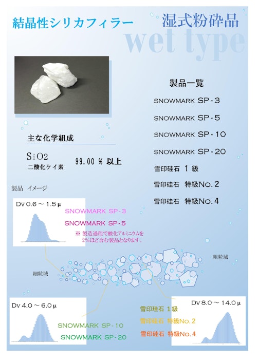 結晶性シリカフィラー　湿式粉砕品 (丸釜釜戸陶料株式会社) のカタログ