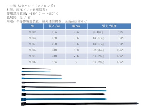ETFE製 結束バンド（テフロン系） (DINOS株式会社) のカタログ
