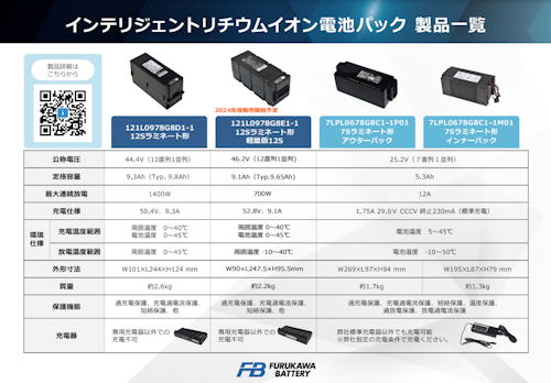 インテリジェントリチウムイオン電池パック　製品一覧 (古河電池株式会社) のカタログ