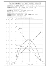 遊星ギヤードモータ　S-2230AA-24P0-96のカタログ