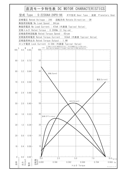 遊星ギヤードモータ　S-2230AA-24P0-96 (共栄通信工業株式会社) のカタログ