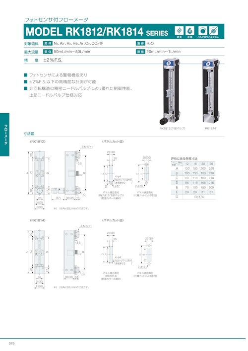 フォトセンサ付フローメータ　MODEL RK1812/RK1814 SERIES (共栄通信工業株式会社) のカタログ