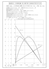 DCギヤードモータ　S-3633AA-24M0-18.6のカタログ