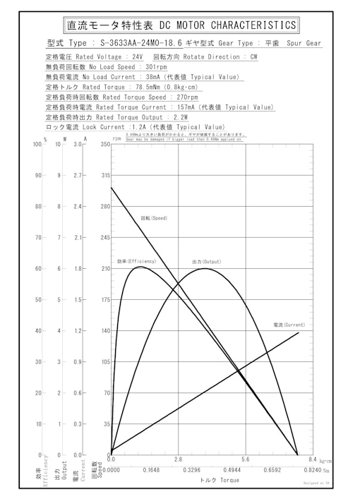 DCギヤードモータ　S-3633AA-24M0-18.6 (共栄通信工業株式会社) のカタログ