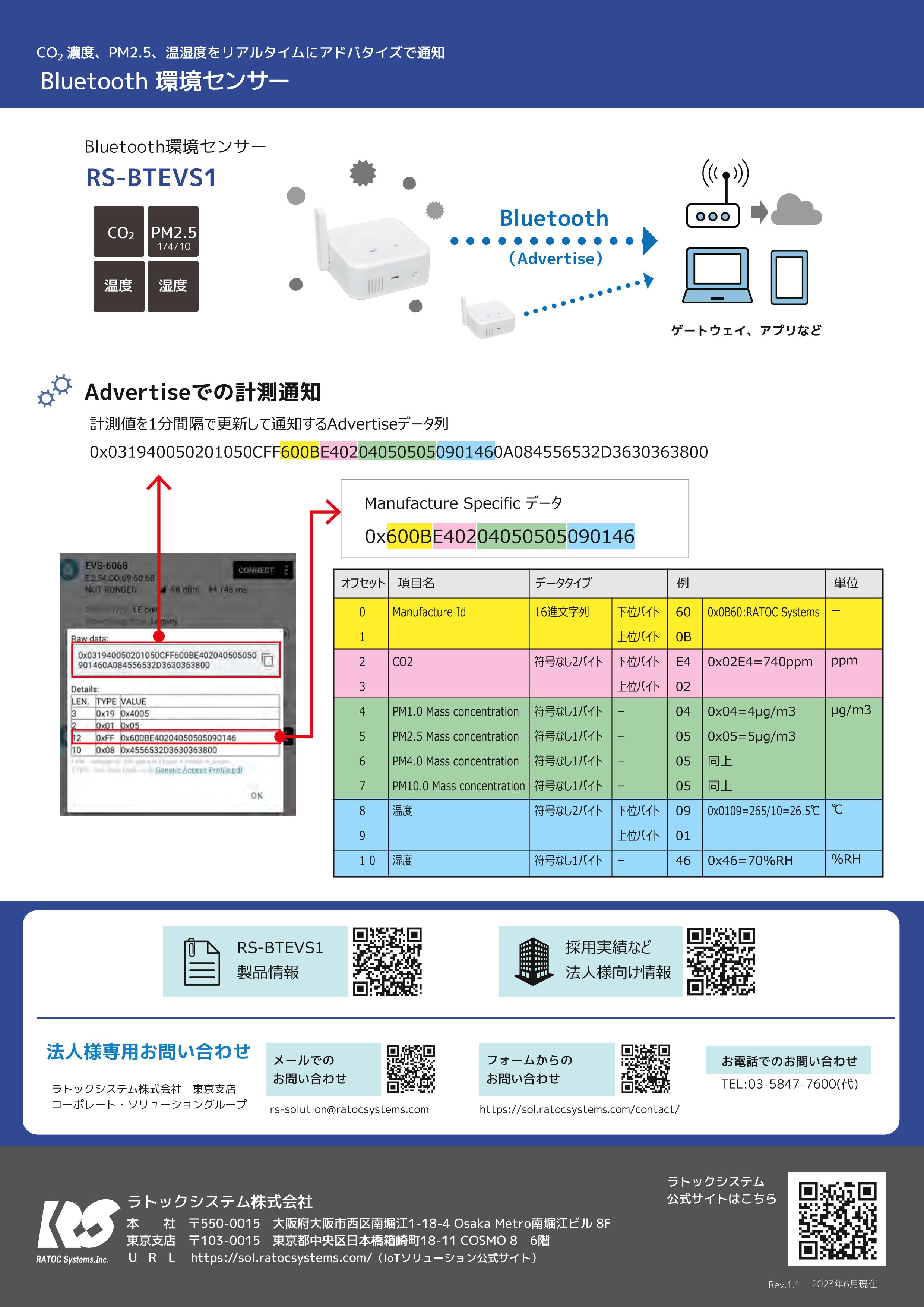 ラトックシステム Bluetooth 環境センサー RS-BTEVS1A 白 :12059524987