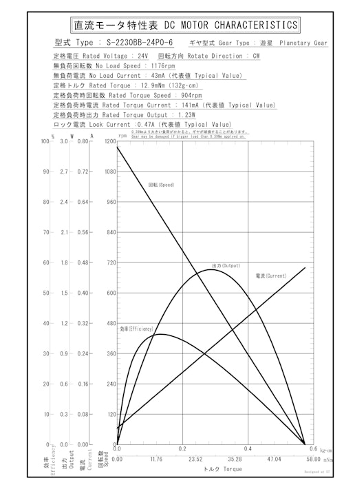 遊星ギヤードモータ　S-2230BB-24P0-6 (共栄通信工業株式会社) のカタログ