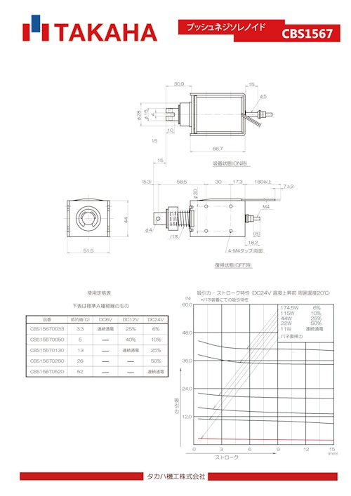 プッシュソレノイド　CBS1567 (共栄通信工業株式会社) のカタログ