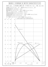 DCギヤードモータ　S-3628BA-24M0-100のカタログ