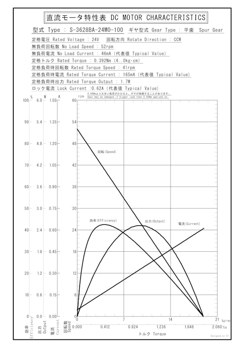 DCギヤードモータ　S-3628BA-24M0-100 (共栄通信工業株式会社) のカタログ