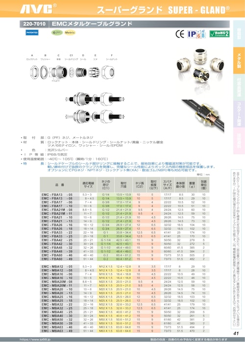防水ケーブルグランド（EMC対策用） (日本エイ・ヴィー・シー株式会社) のカタログ