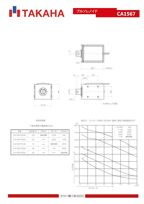 プルソレノイド　CA1567 (共栄通信工業株式会社) のカタログ