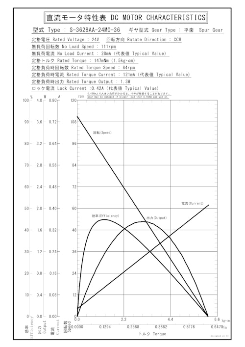 DCギヤードモータ　S-3628AA-24M0-36 (共栄通信工業株式会社) のカタログ
